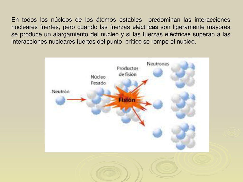 En todos los núcleos de los átomos estables predominan las interacciones nucleares fuertes, pero cuando las fuerzas eléctricas son ligeramente mayores se produce un alargamiento del núcleo y si las fuerzas eléctricas superan a las interacciones nucleares fuertes del punto crítico se rompe el núcleo.