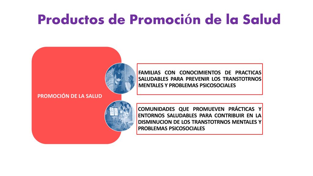 Productos de Promoción de la Salud