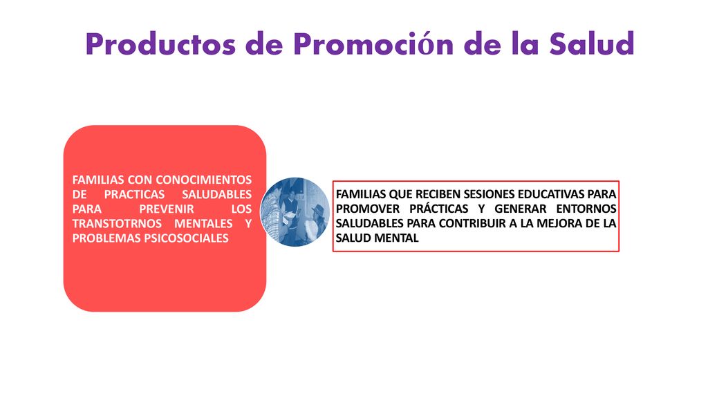 Productos de Promoción de la Salud