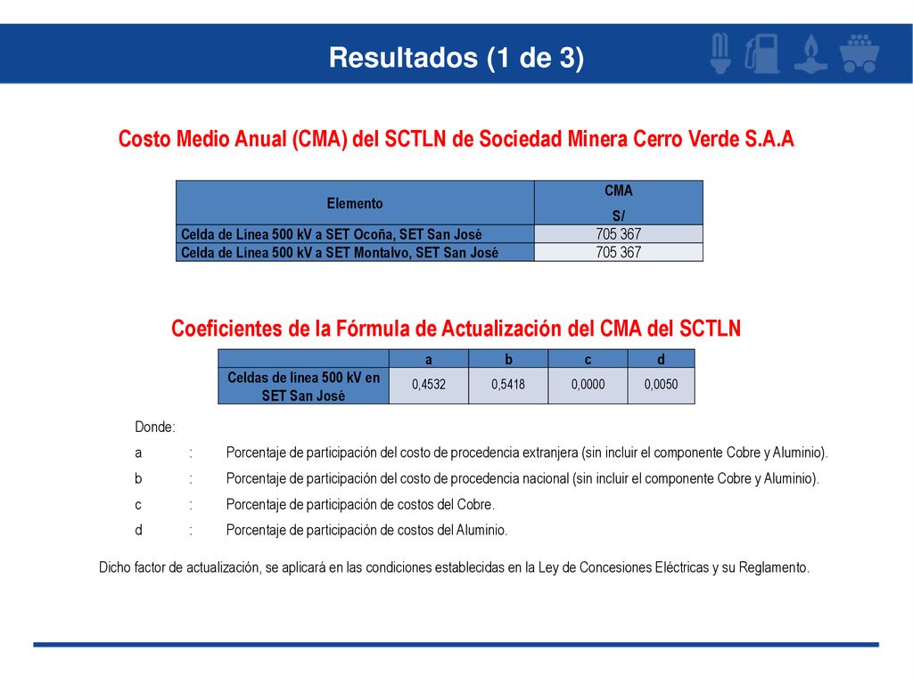 Resultados (1 de 3) Costo Medio Anual (CMA) del SCTLN de Sociedad Minera Cerro Verde S.A.A. Elemento.