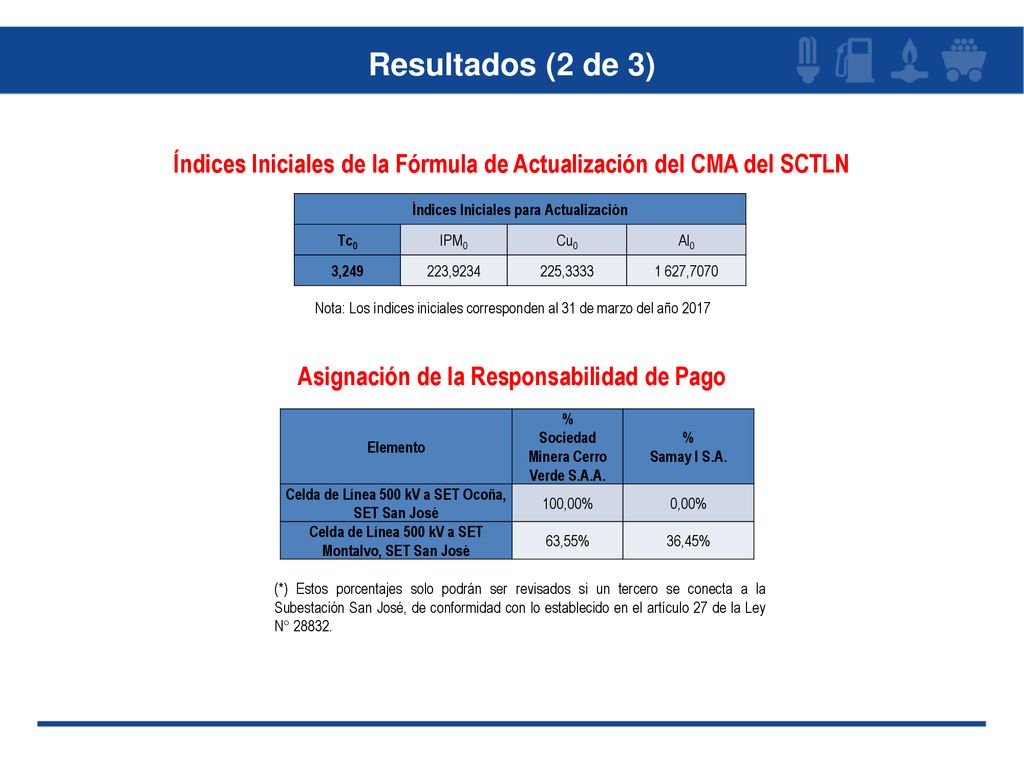 Resultados (2 de 3) Índices Iniciales de la Fórmula de Actualización del CMA del SCTLN. Índices Iniciales para Actualización.
