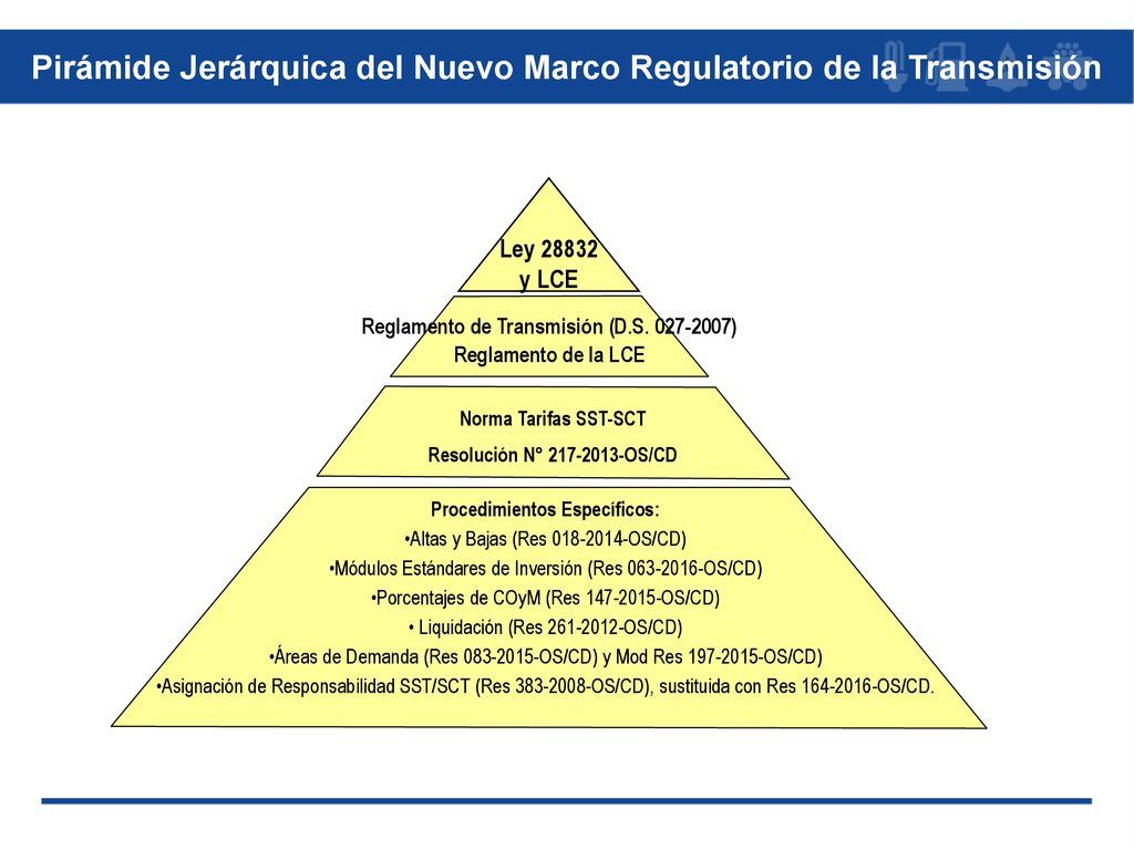 Pirámide Jerárquica del Nuevo Marco Regulatorio de la Transmisión
