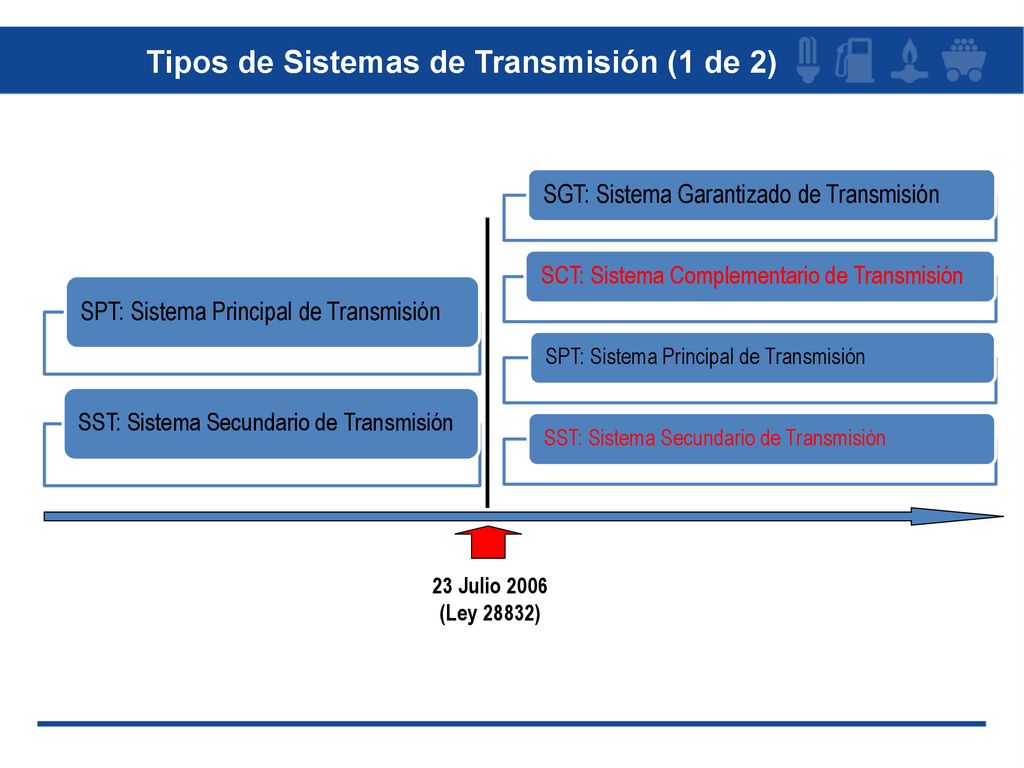 Tipos de Sistemas de Transmisión (1 de 2)