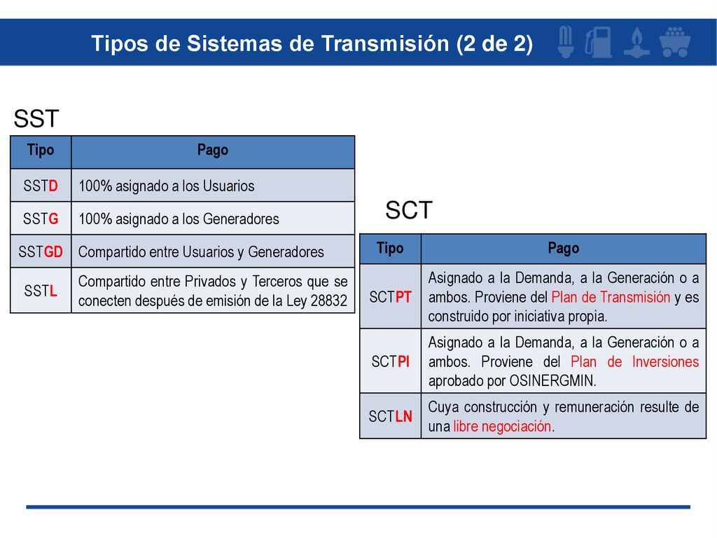 Tipos de Sistemas de Transmisión (2 de 2)