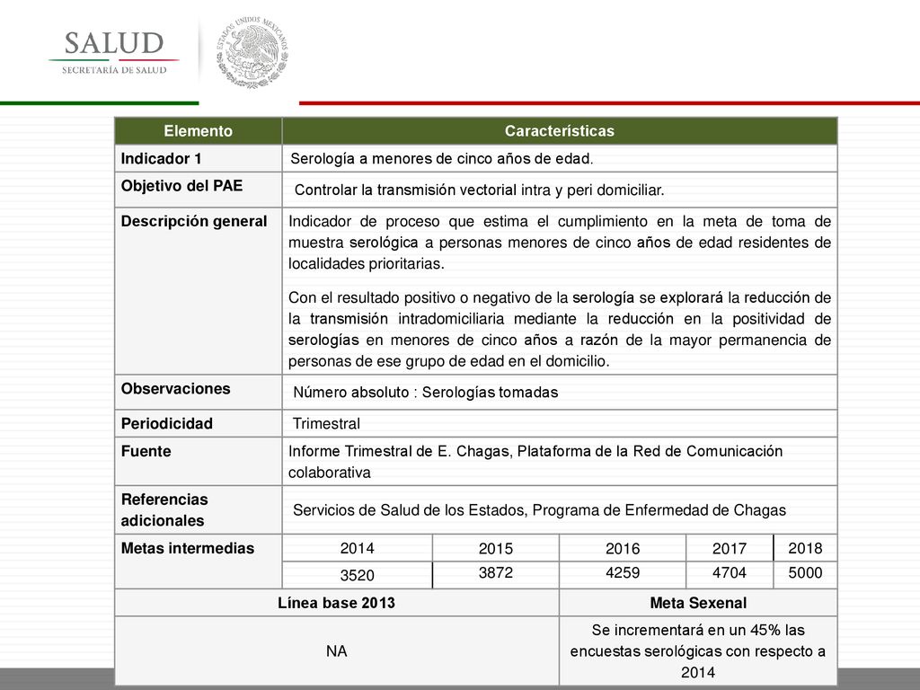 Elemento Características. Indicador 1. Serología a menores de cinco años de edad. Objetivo del PAE.