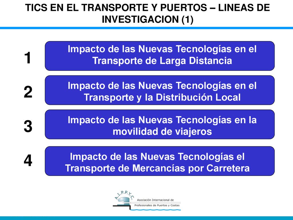TICS EN EL TRANSPORTE Y PUERTOS – LINEAS DE INVESTIGACION (1)