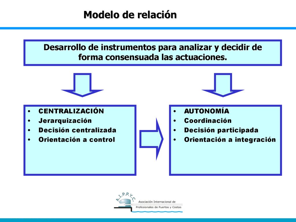 Modelo de relación Desarrollo de instrumentos para analizar y decidir de. forma consensuada las actuaciones.