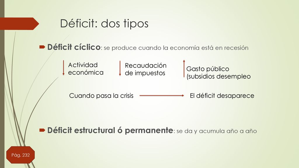 Déficit: dos tipos Déficit cíclico: se produce cuando la economía está en recesión. Actividad económica.