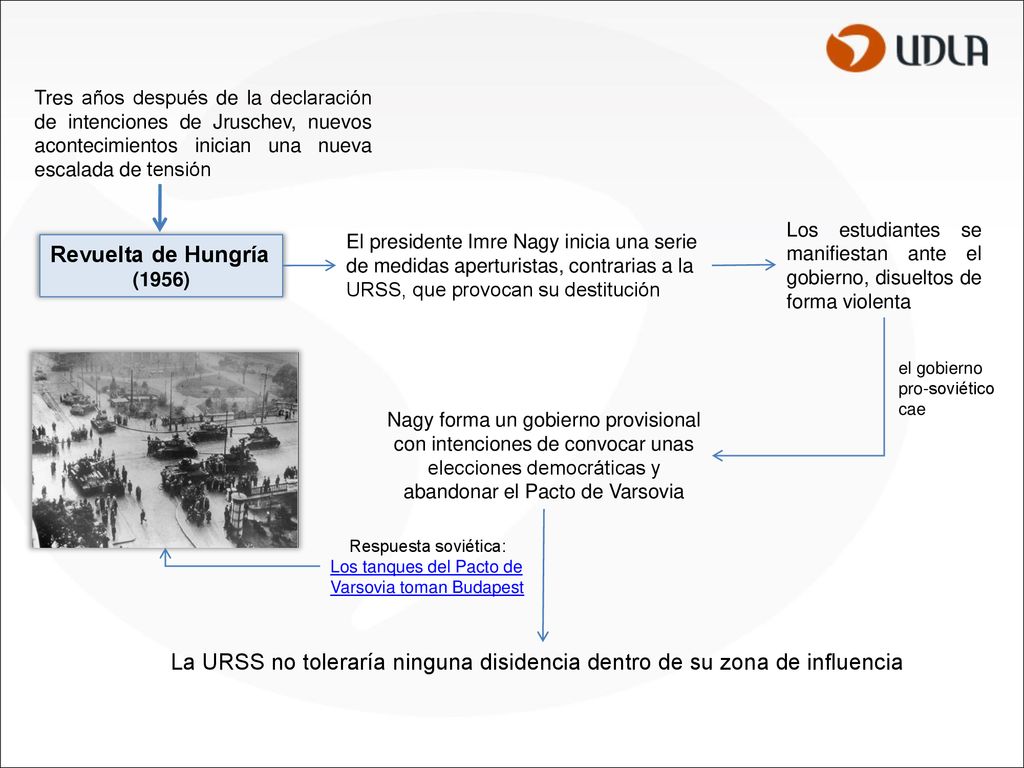Tres años después de la declaración de intenciones de Jruschev, nuevos acontecimientos inician una nueva escalada de tensión