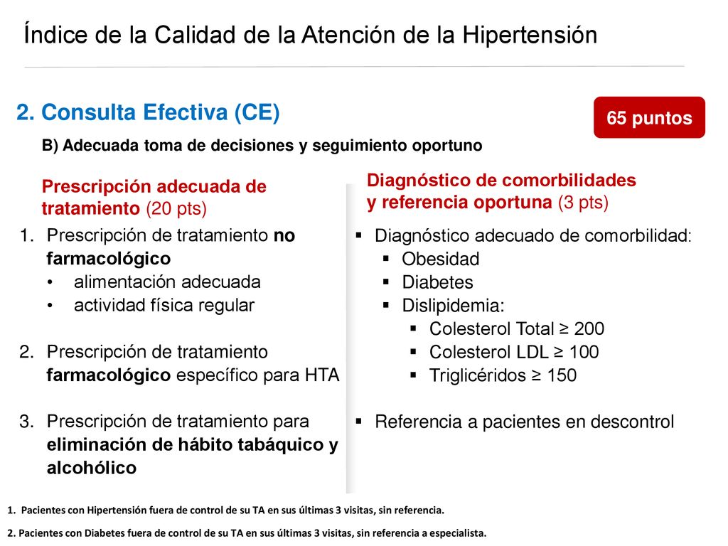 Índice de la Calidad de la Atención de la Hipertensión