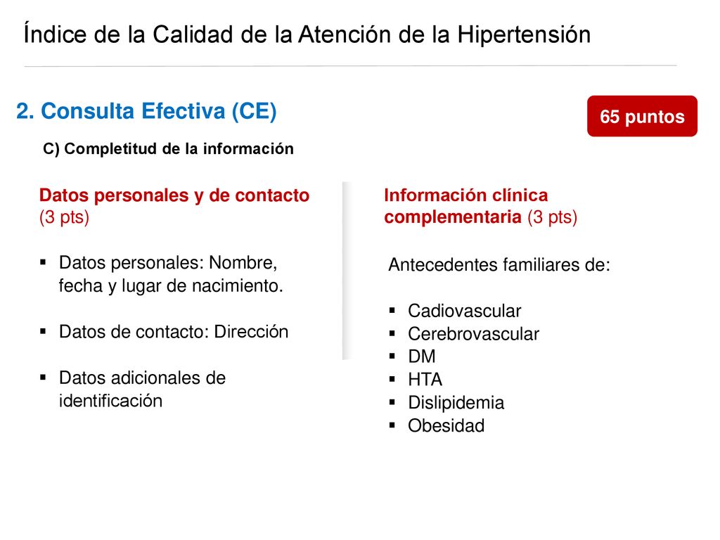 Índice de la Calidad de la Atención de la Hipertensión