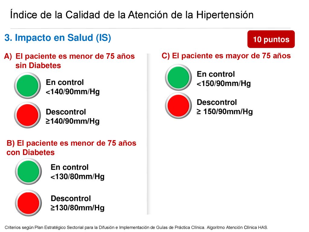 Índice de la Calidad de la Atención de la Hipertensión