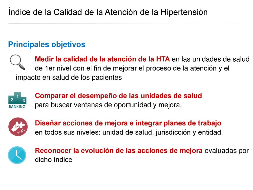 Índice de la Calidad de la Atención de la Hipertensión