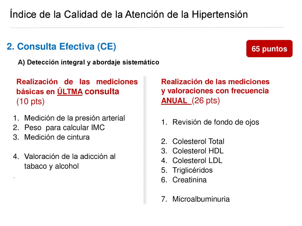 Índice de la Calidad de la Atención de la Hipertensión