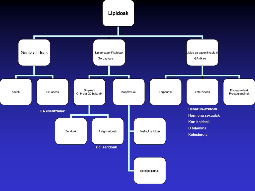 CH3 – (CH2)n – CH = CH – (CH2)n – COOH