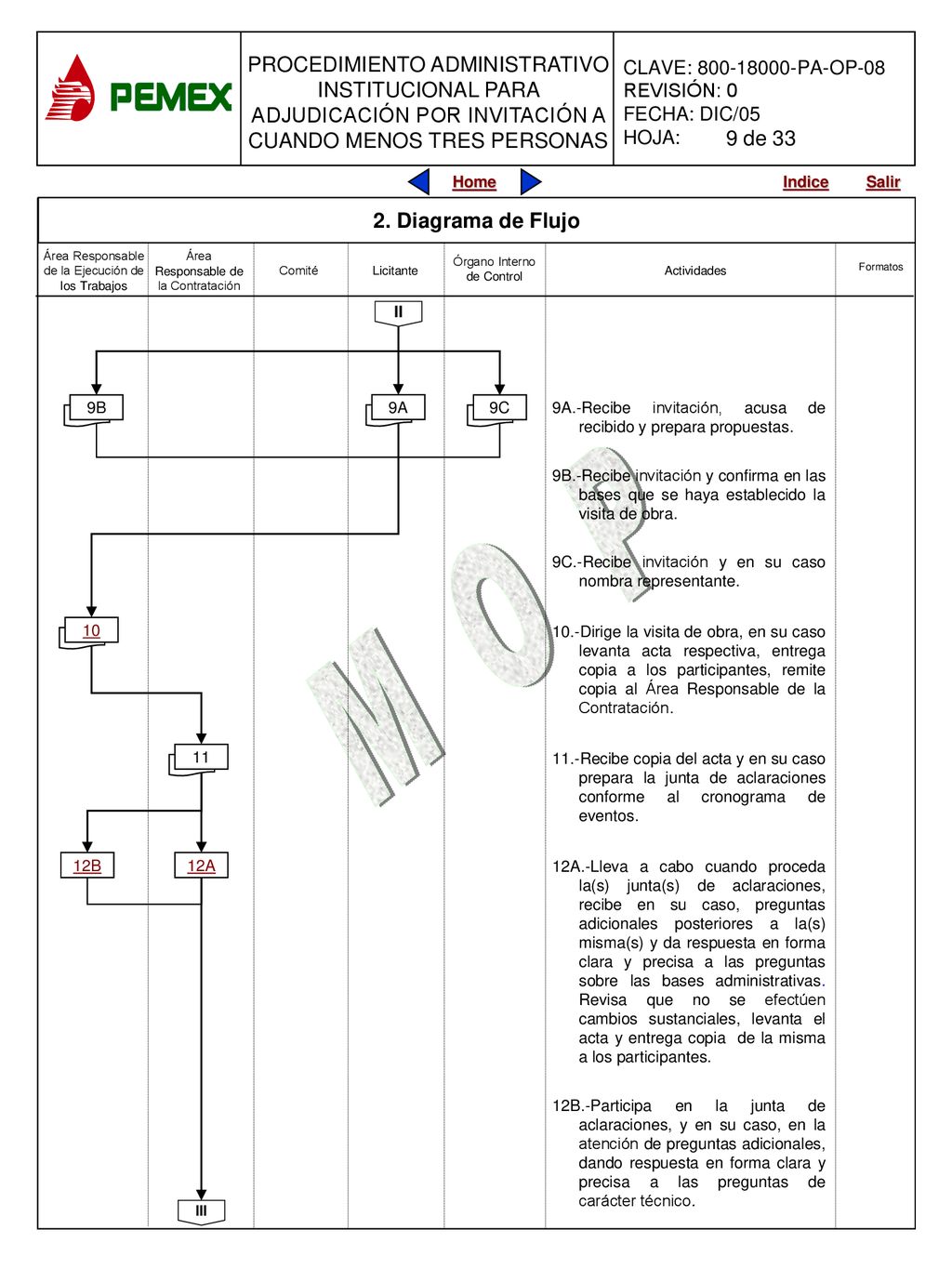 9 de Diagrama de Flujo. Área Responsable de la Ejecución de los Trabajos. Área Responsable de la Contratación.