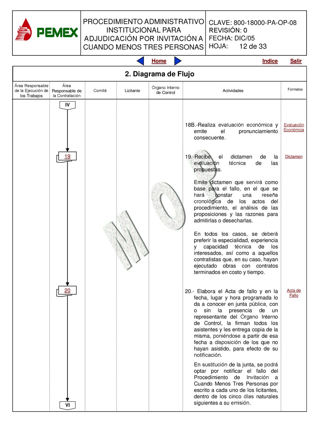 12 de Diagrama de Flujo. Área Responsable de la Ejecución de los Trabajos. Área Responsable de la Contratación.