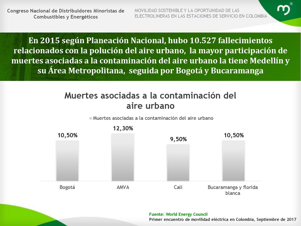 Congreso Nacional de Distribuidores Minoristas de Combustibles y Energéticos