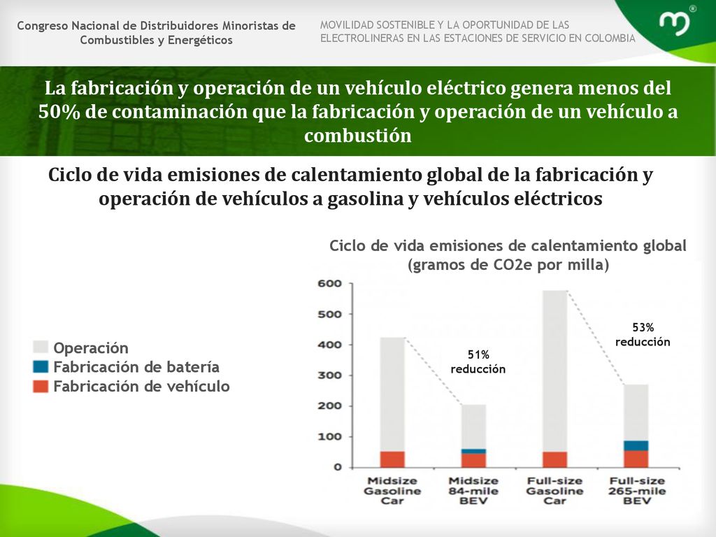 Congreso Nacional de Distribuidores Minoristas de Combustibles y Energéticos