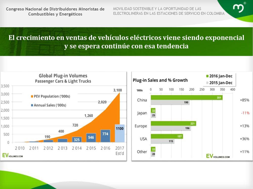 Congreso Nacional de Distribuidores Minoristas de Combustibles y Energéticos