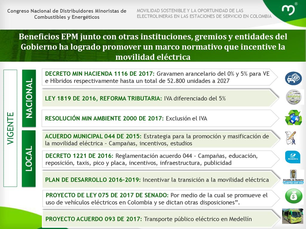 Congreso Nacional de Distribuidores Minoristas de Combustibles y Energéticos