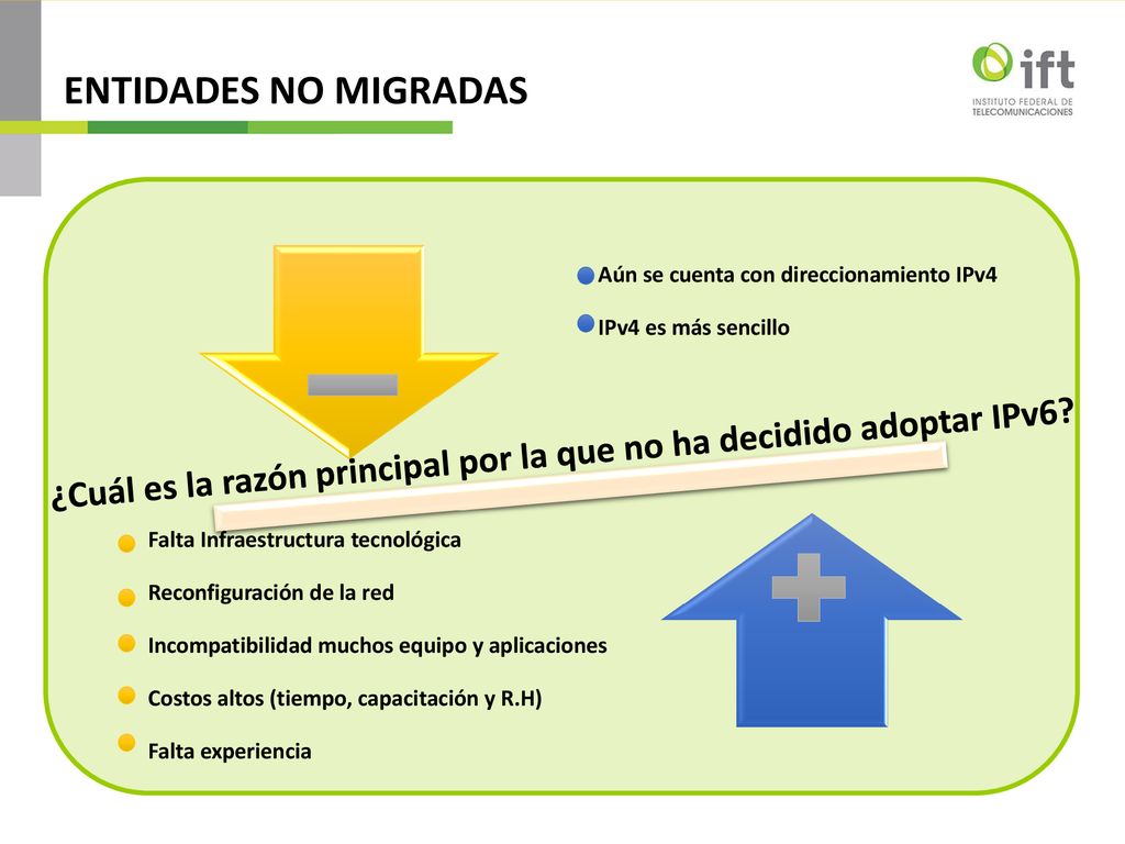 ENTIDADES NO MIGRADAS Aún se cuenta con direccionamiento IPv4. IPv4 es más sencillo. Falta Infraestructura tecnológica.