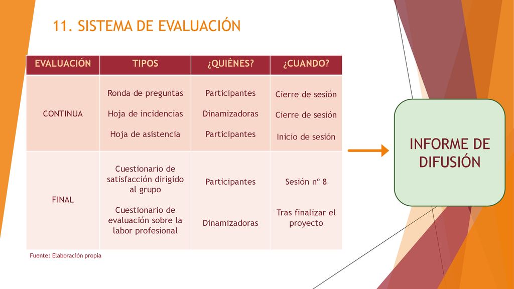 11. SISTEMA DE EVALUACIÓN INFORME DE DIFUSIÓN EVALUACIÓN TIPOS