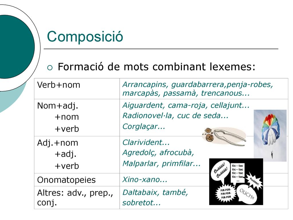 Composició Formació de mots combinant lexemes: Verb+nom Nom+adj. +nom