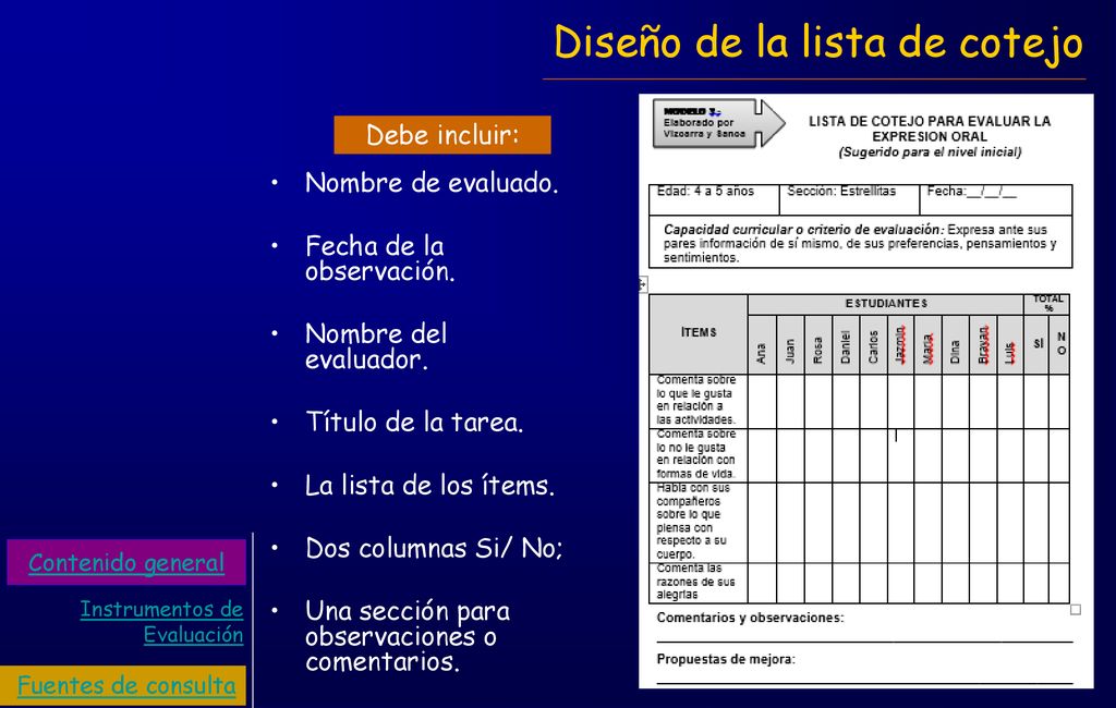 Diseño de la lista de cotejo
