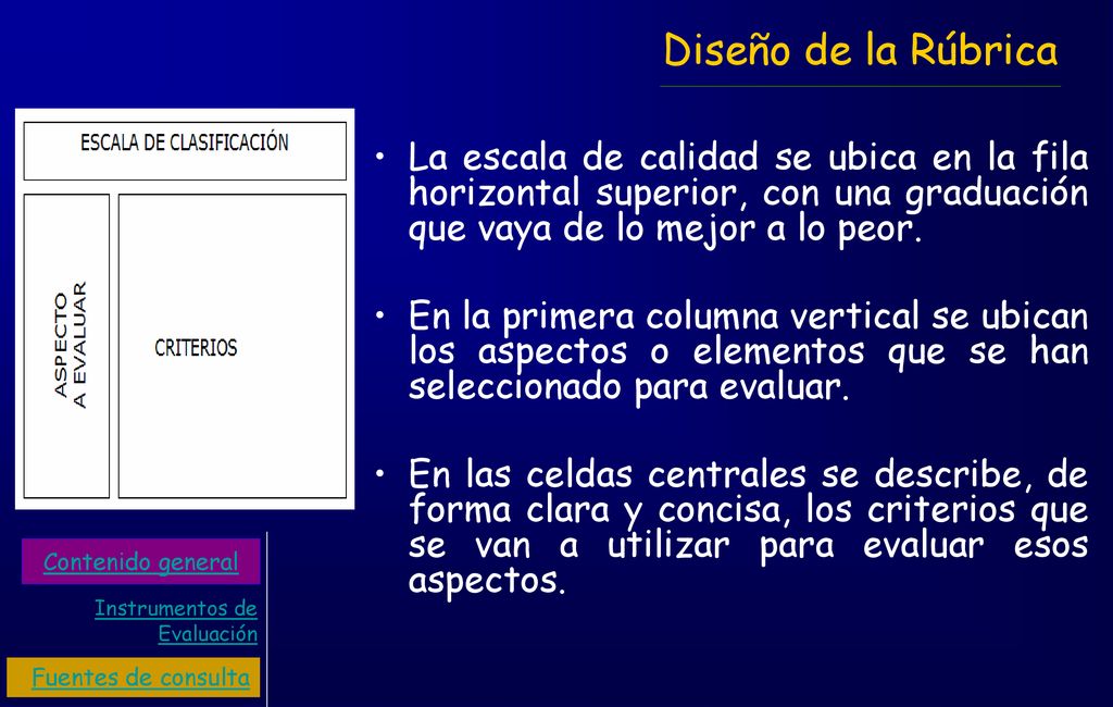 Diseño de la Rúbrica La escala de calidad se ubica en la fila horizontal superior, con una graduación que vaya de lo mejor a lo peor.