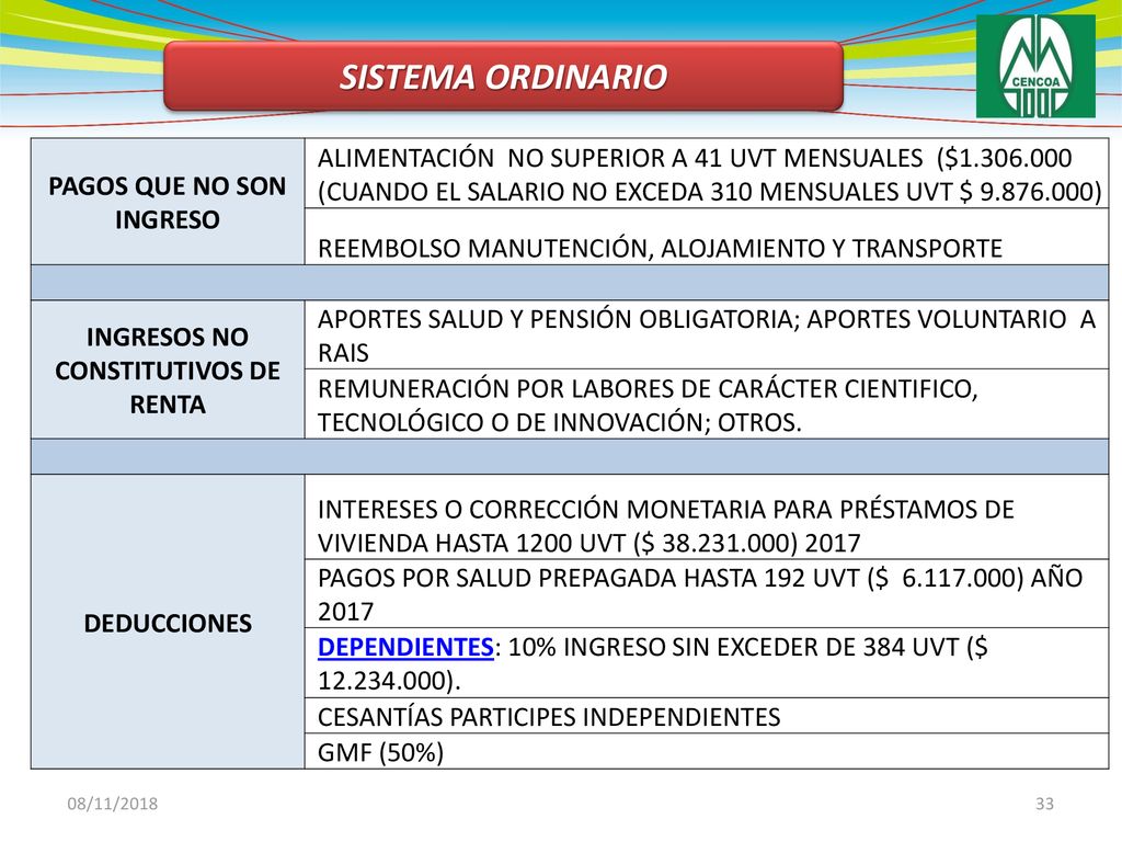 PAGOS QUE NO SON INGRESO INGRESOS NO CONSTITUTIVOS DE RENTA