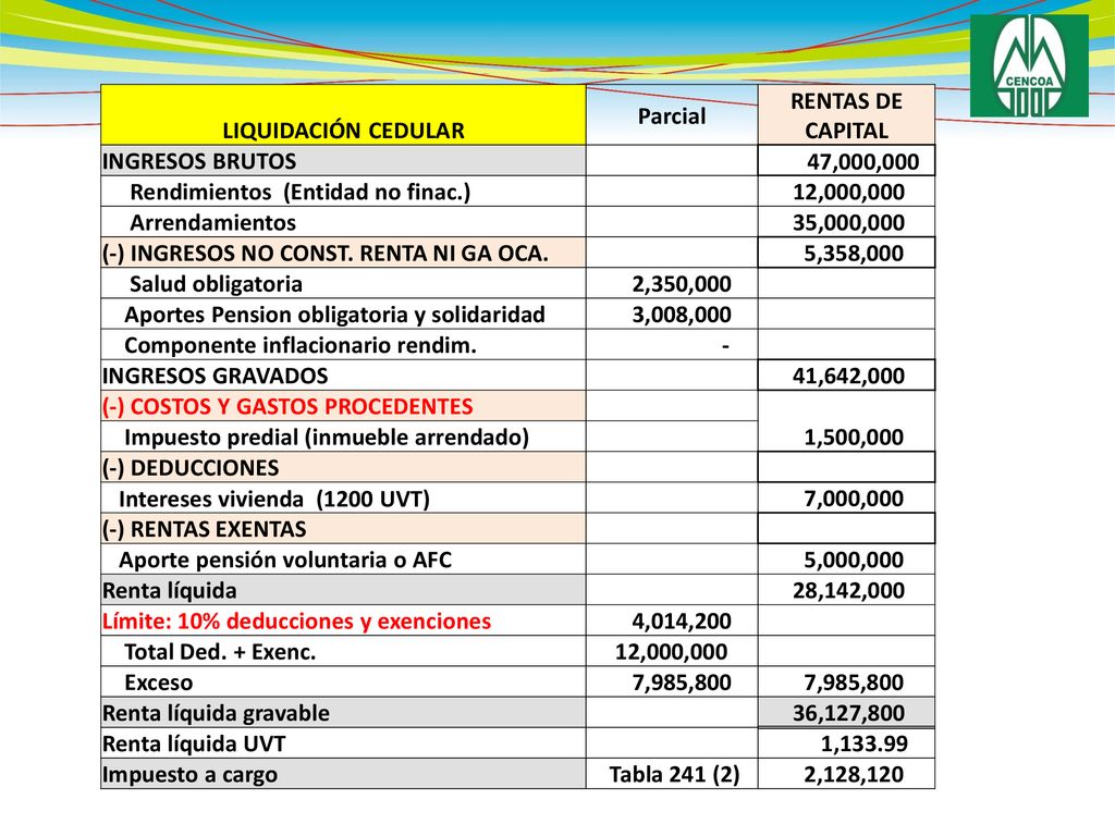 LIQUIDACIÓN CEDULAR Parcial. RENTAS DE CAPITAL. INGRESOS BRUTOS. 47,000,000. Rendimientos (Entidad no finac.)