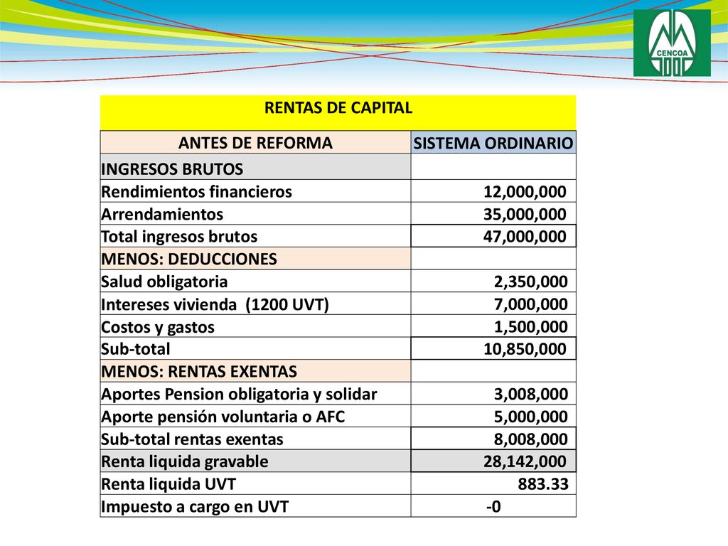 RENTAS DE CAPITAL ANTES DE REFORMA. SISTEMA ORDINARIO. INGRESOS BRUTOS. Rendimientos financieros.