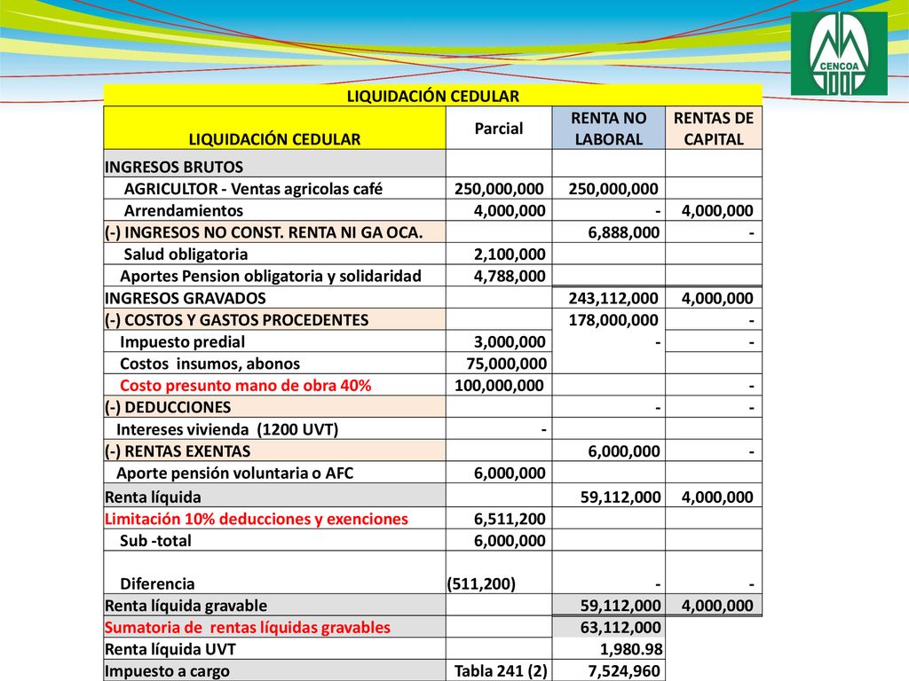 LIQUIDACIÓN CEDULAR Parcial. RENTA NO LABORAL. RENTAS DE CAPITAL. INGRESOS BRUTOS. AGRICULTOR - Ventas agricolas café.