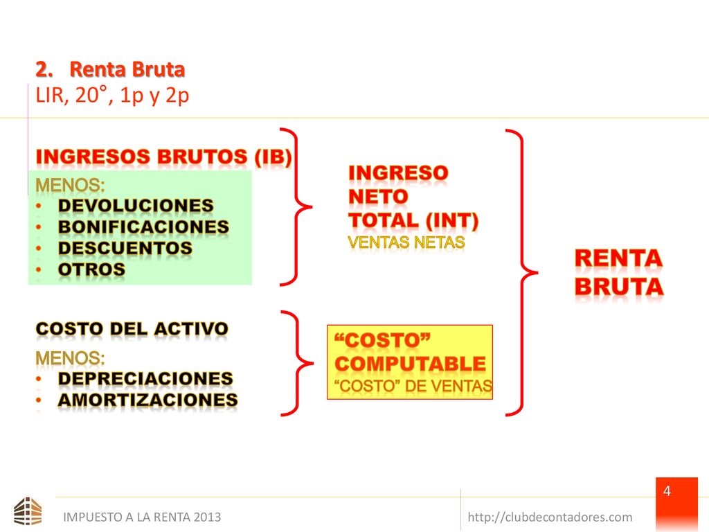 2. Renta Bruta LIR, 20°, 1p y 2p RENTA BRUTA INGRESOS BRUTOS (IB)