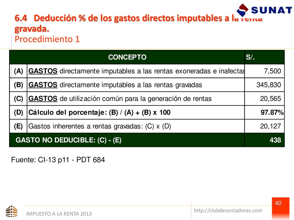 6. 4 Deducción % de los gastos directos imputables a la renta gravada