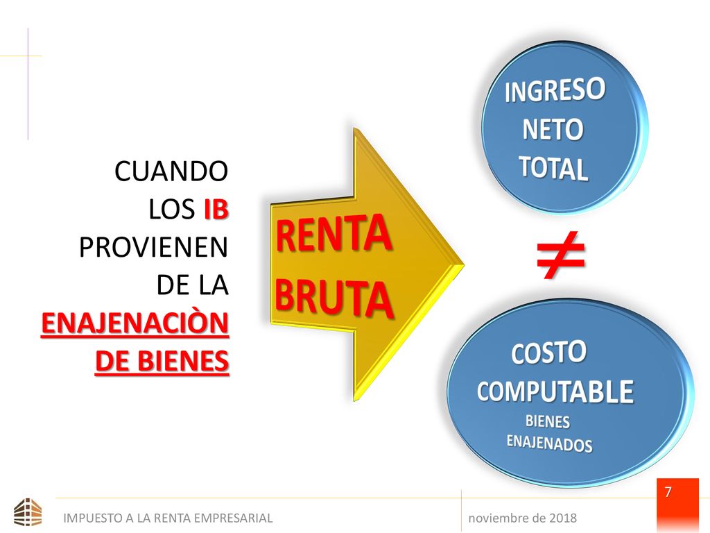  RENTA BRUTA INGRESO NETO TOTAL CUANDO LOS IB PROVIENEN DE LA