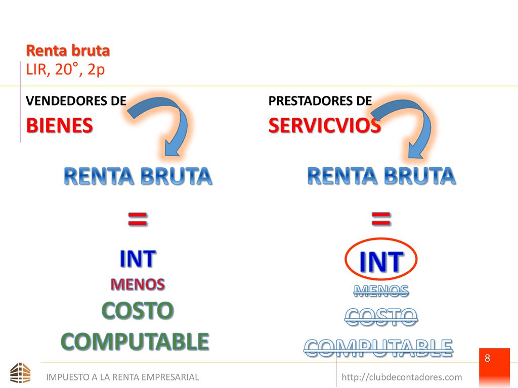 = = INT RENTA BRUTA RENTA BRUTA INT COSTO COSTO COMPUTABLE COMPUTABLE