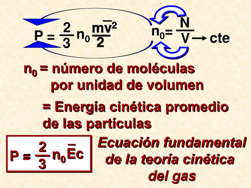 n0= N. V. P = n0. mv2. mv2. 2. cte. n0 = número de moléculas. por unidad de volumen.