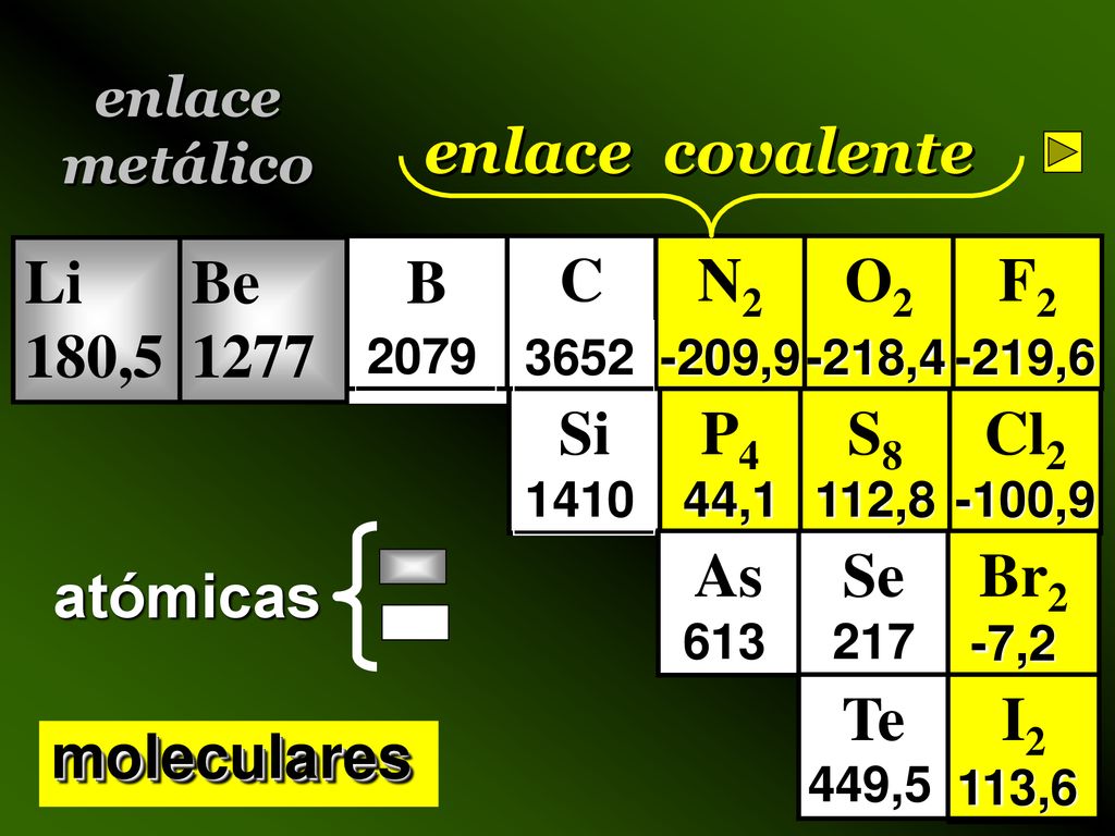enlace covalente Li 180,5 Be 1277 B C N2 O2 F2 Si P4 S8 Cl2 As Se Br2