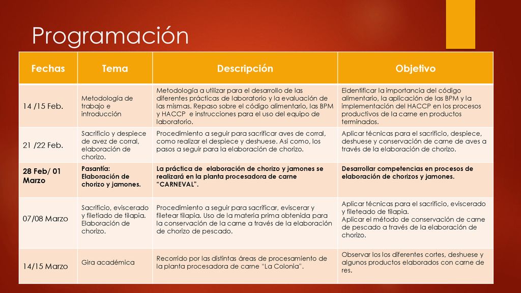 Programación Fechas Tema Descripción Objetivo 14 /15 Feb. 21 /22 Feb.