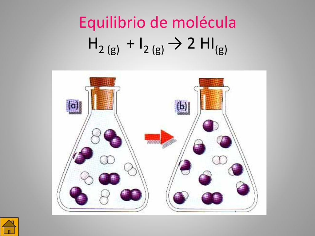 Equilibrio de molécula H2 (g) + I2 (g) → 2 HI(g)