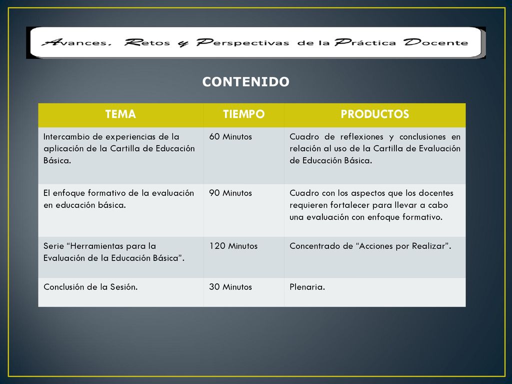 CONTENIDO TEMA TIEMPO PRODUCTOS