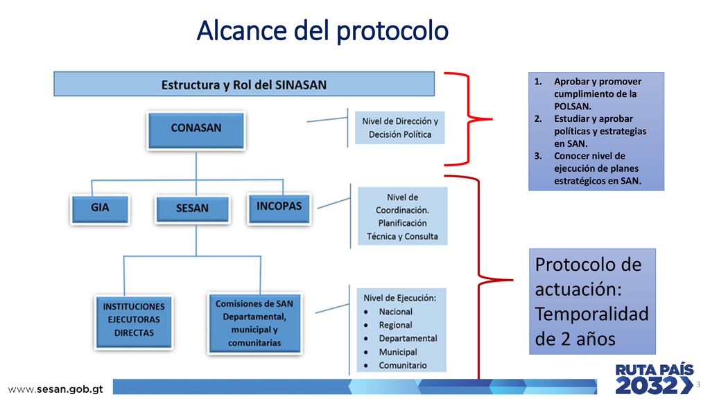 Alcance del protocolo Protocolo de actuación: Temporalidad de 2 años