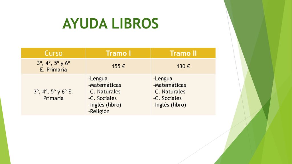 AYUDA LIBROS Curso Tramo I Tramo II 3º, 4º, 5º y 6º E. Primaria 155 €