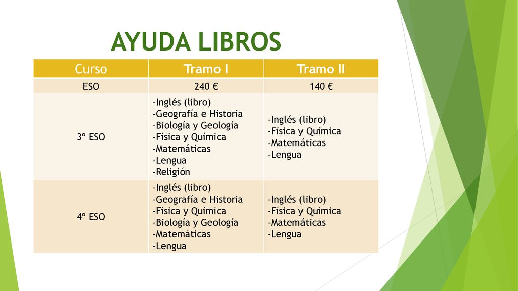 AYUDA LIBROS Curso Tramo I Tramo II ESO 240 € 140 € 3º ESO