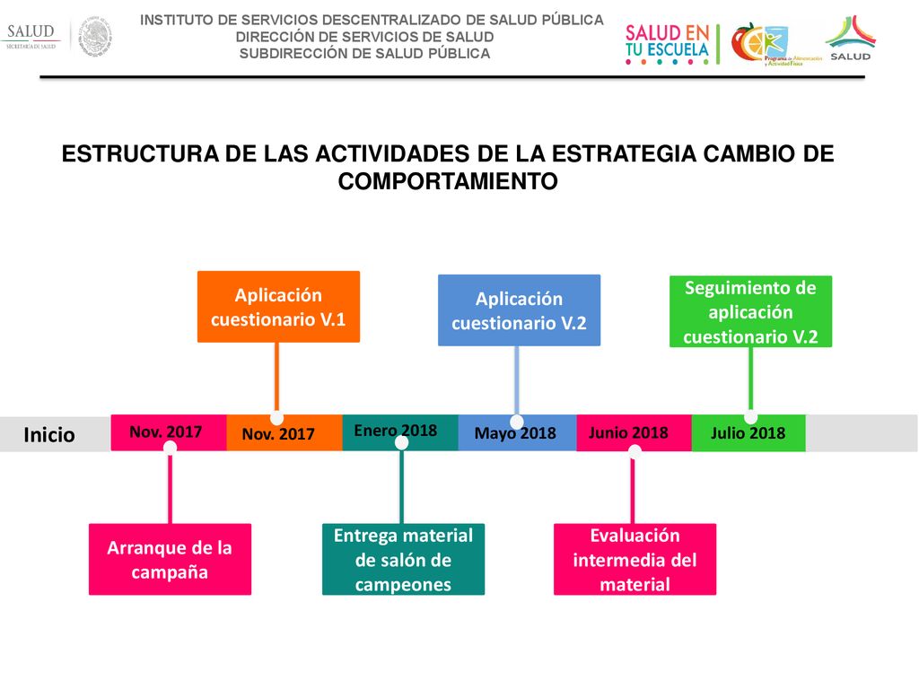 ESTRUCTURA DE LAS ACTIVIDADES DE LA ESTRATEGIA CAMBIO DE COMPORTAMIENTO
