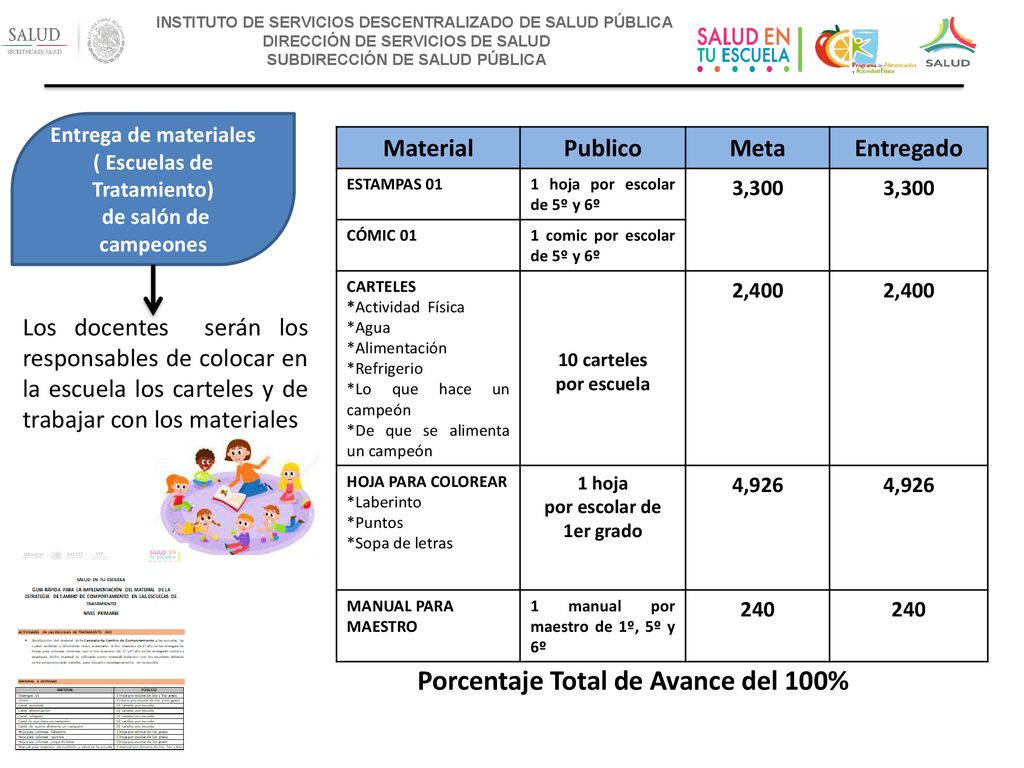 ( Escuelas de Tratamiento) Porcentaje Total de Avance del 100%