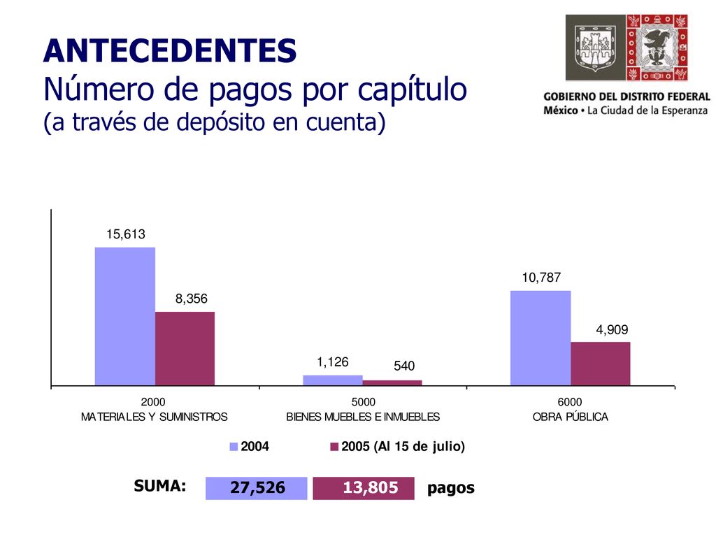 ANTECEDENTES Número de pagos por capítulo (a través de depósito en cuenta)