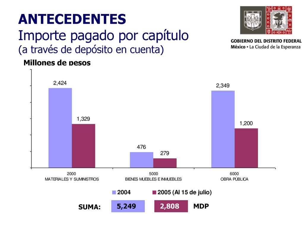 ANTECEDENTES Importe pagado por capítulo (a través de depósito en cuenta)